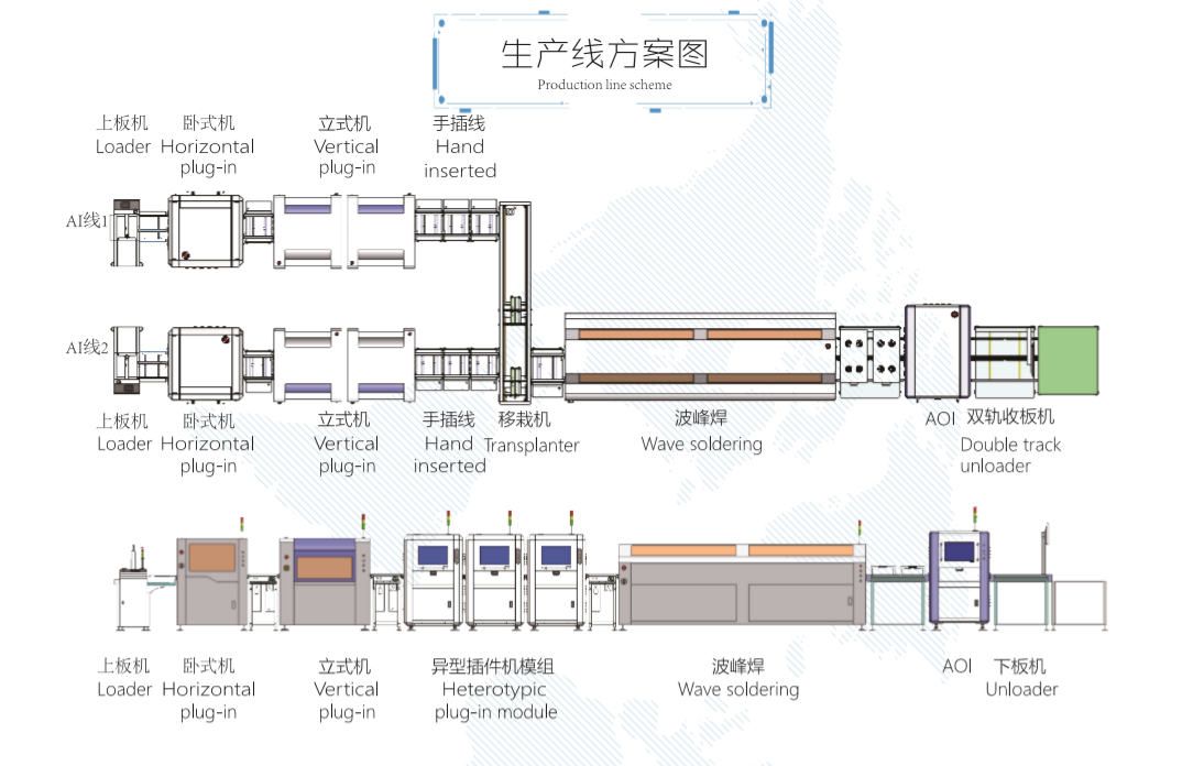 【插件機(jī)廠家】自動(dòng)化是企業(yè)轉(zhuǎn)型的必然，那么自動(dòng)化車間如何布局